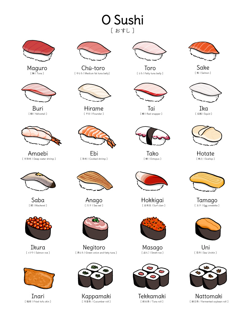 Sushi 101 - How to Order Sushi at a Japanese Restaurant - Juju Sprinkles